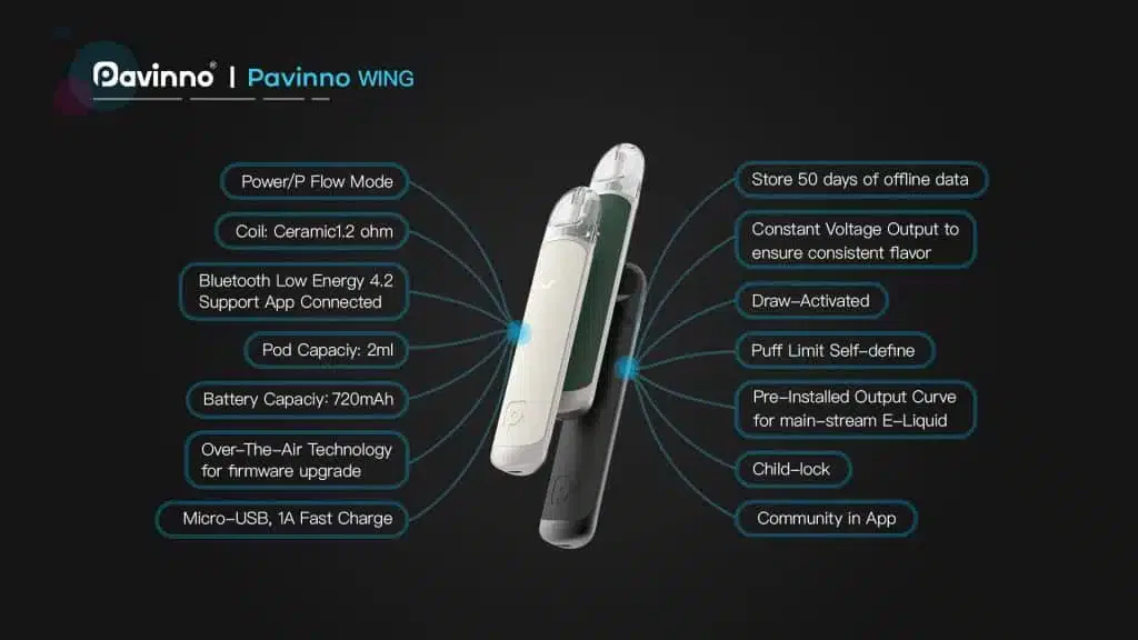 Pavinno wing pod system details